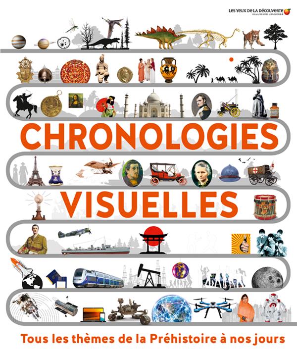  Chronologies visuelles 